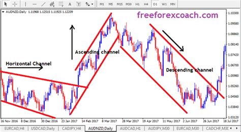 buy stock in chanel